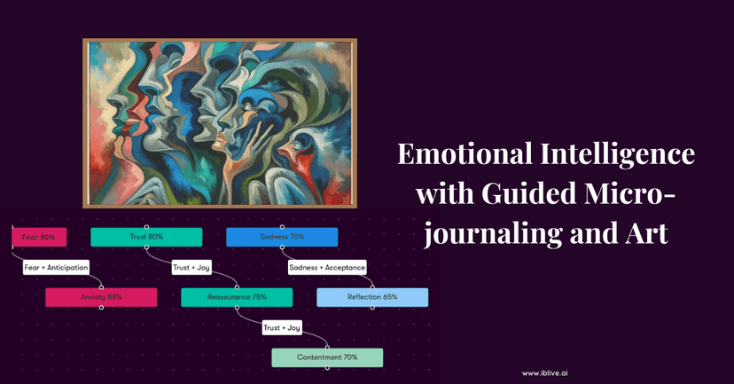 Emotional Intelligence in 2025