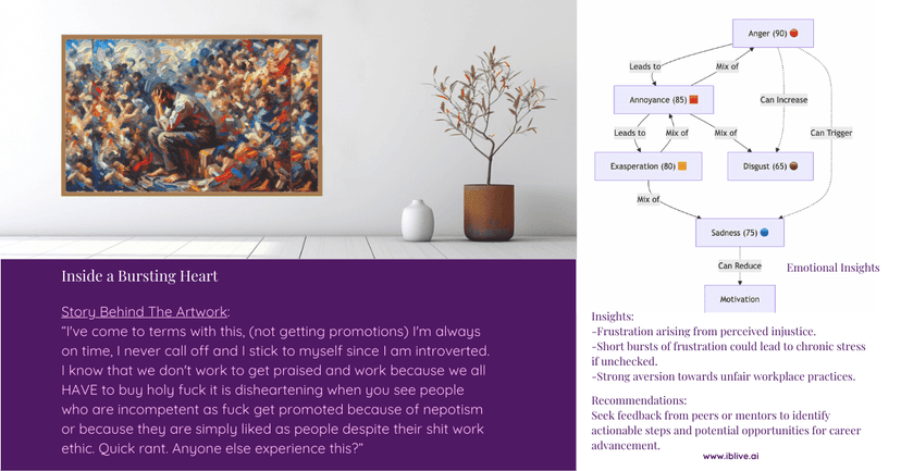 What's Emotional Intelligence: How AI, Art, and Personalization Are Transforming Emotional Well-Being
